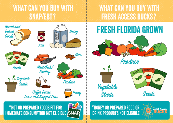 Buy Fresh Buy Local provides local food pickup, delivery resource list